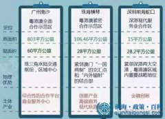 前海蛇口自貿區 跟我有什么關系？