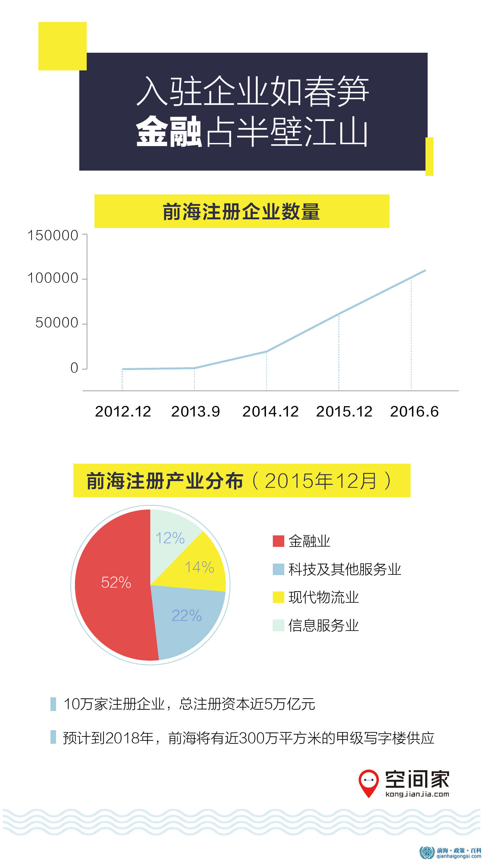 前海企業注冊情況