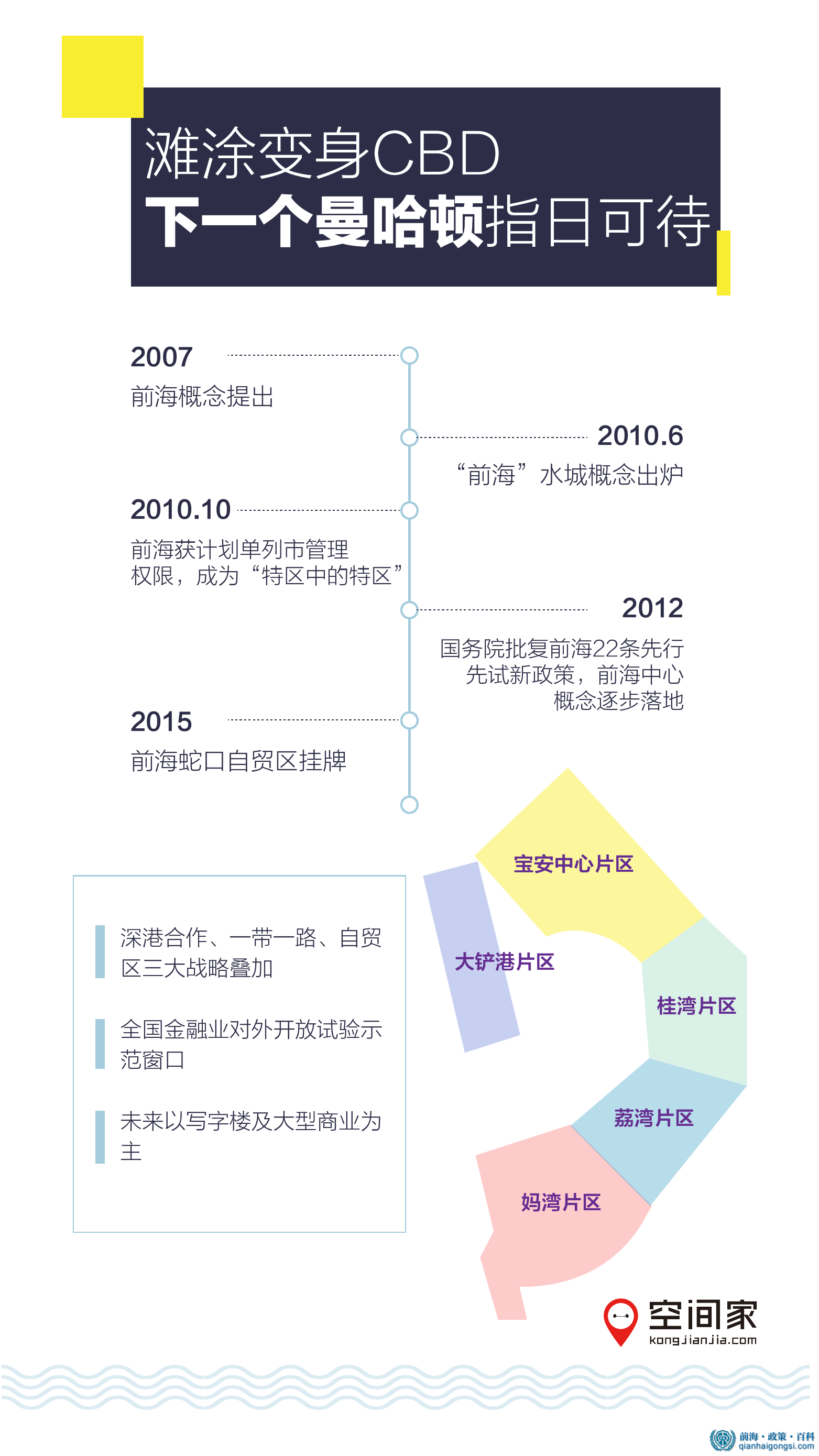 前海企業注冊情況