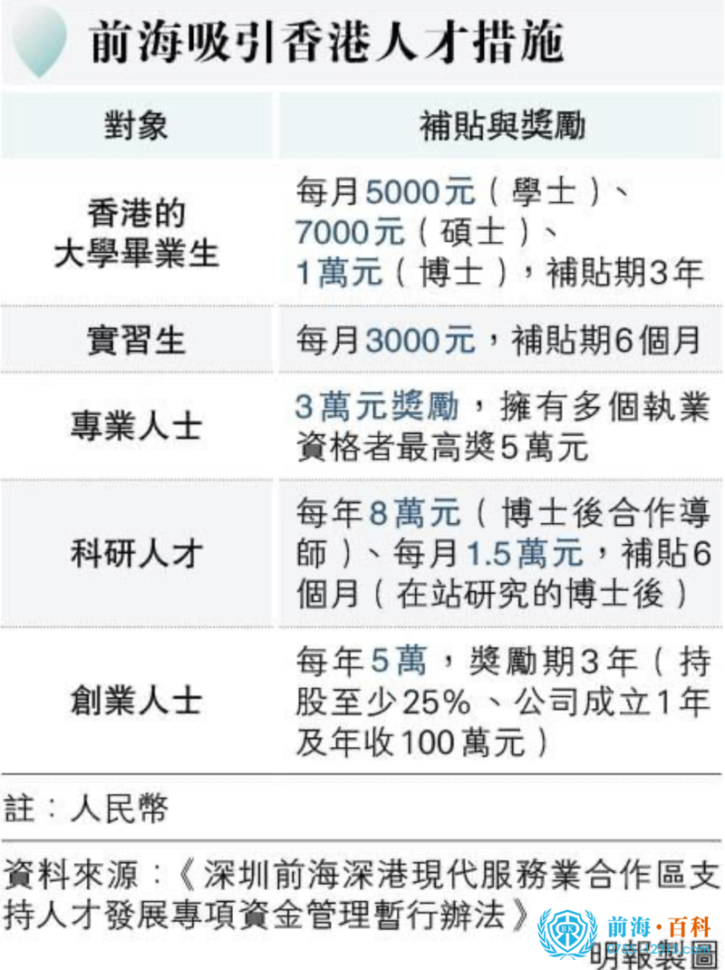 前海港資優(yōu)惠措施