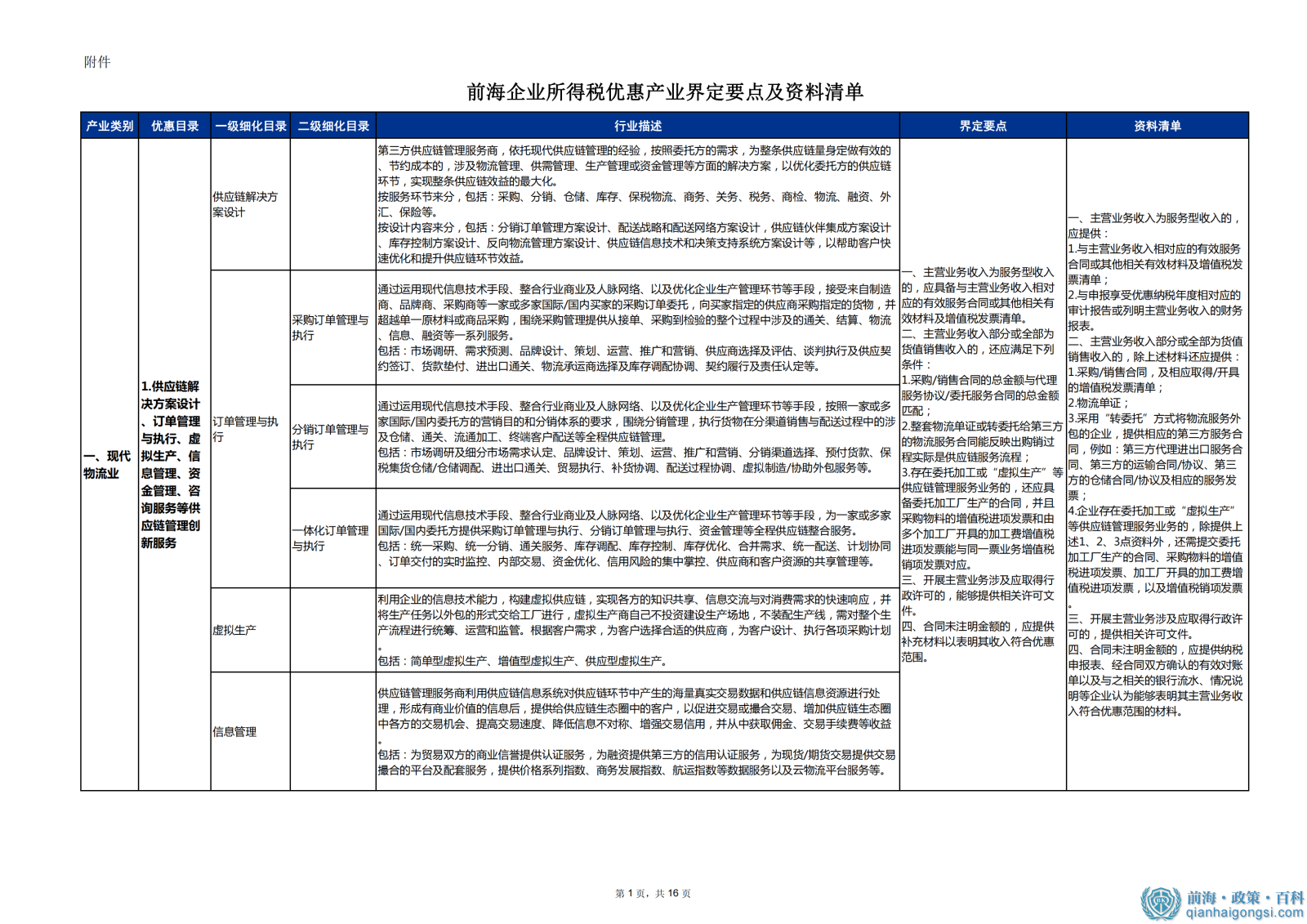 前海企業(yè)所得稅優(yōu)惠產(chǎn)業(yè)界定要點及資料清單