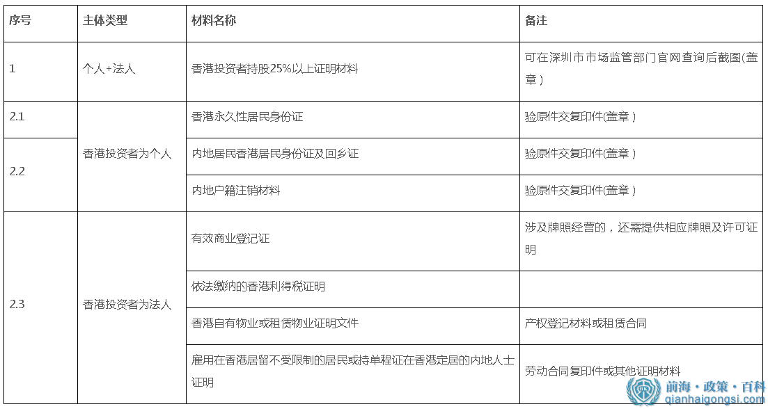 申報材料2