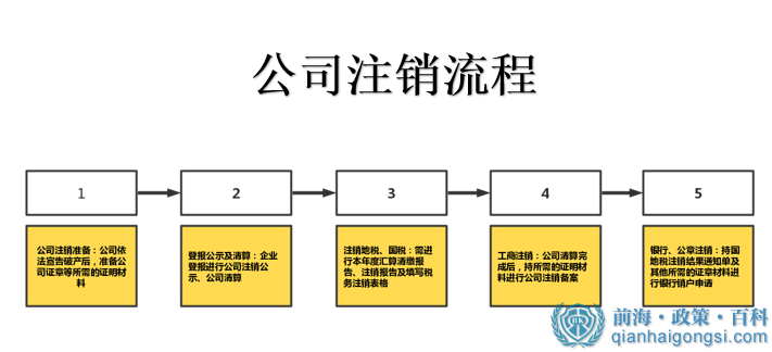公司注銷