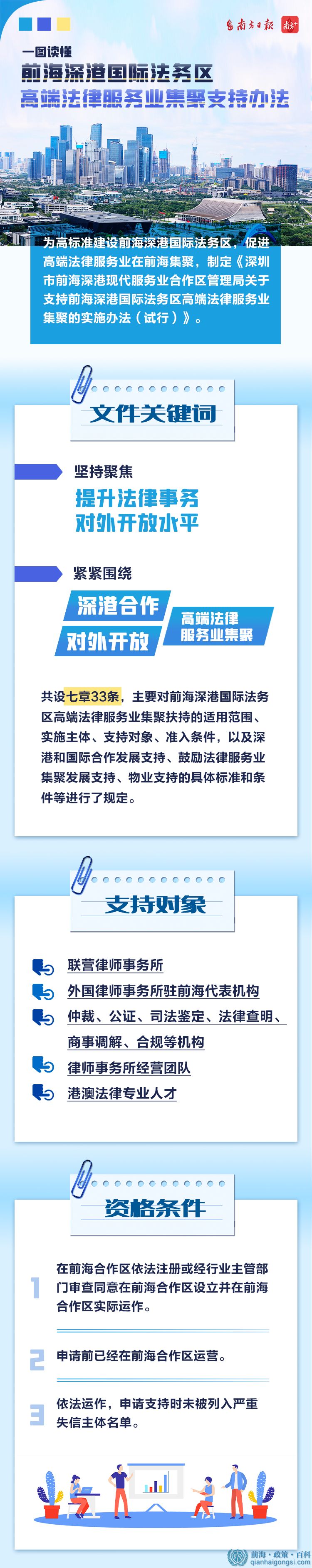 優(yōu)惠政策圖文講解1