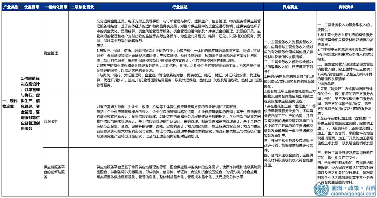 《前海企業所得稅優惠產業界定服務指引》