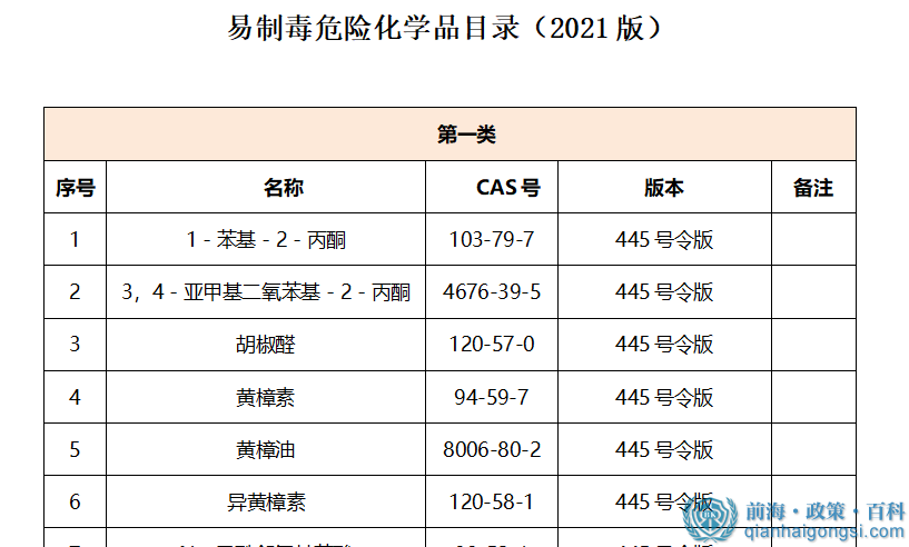 在深圳辦理危化品許可證一定要找對(duì)機(jī)構(gòu)