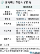 前海對香港人注冊公司創業有哪些補貼優惠政策 